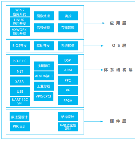 湖南君瀚信息技术，固态硬盘SSD，存储产品，金融自助设备